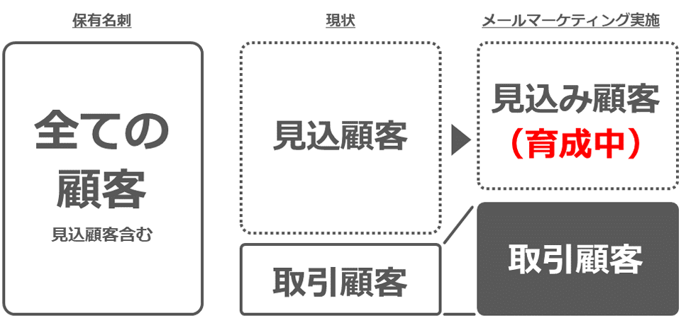 ホームページ・名刺・メール