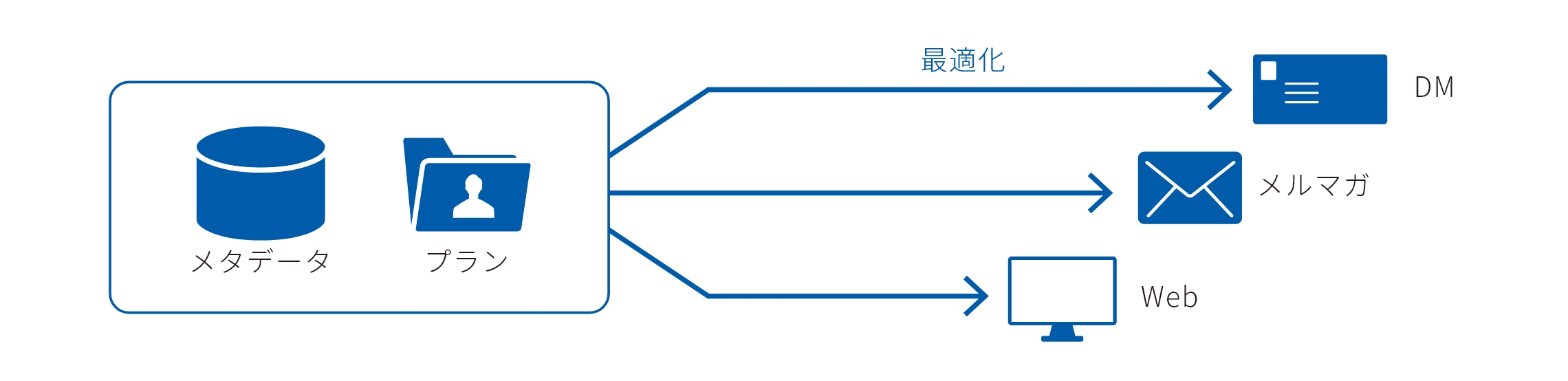 販促施策