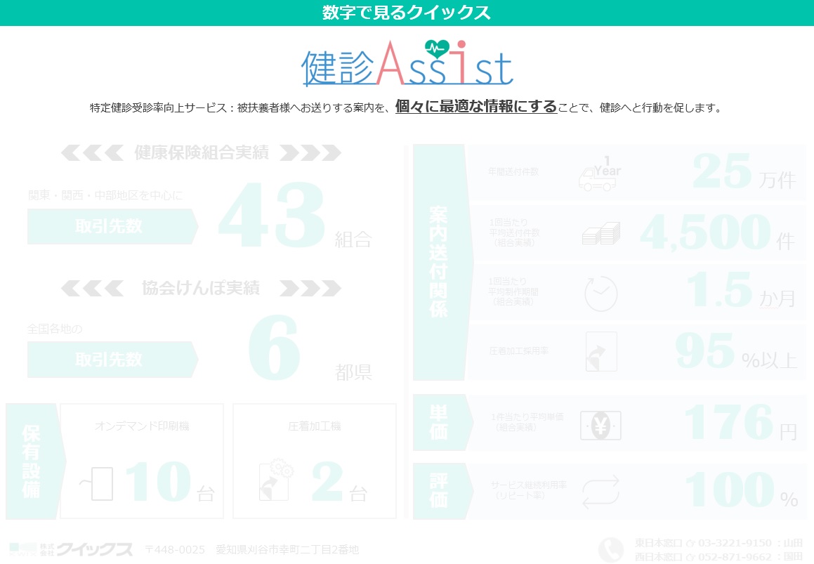 特定健診　受診券付き案内状作成発送サービス実績数値