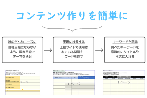 ホームページの作成を簡単に。