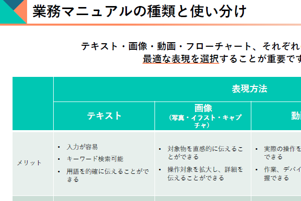 マニュアルの種類と使い分けとは。種類ごとのメリット・デメリットが分かる