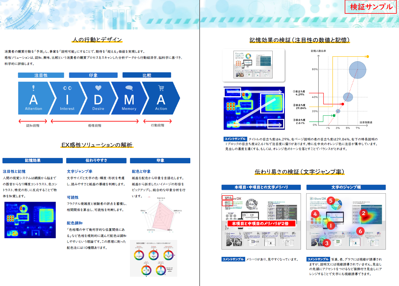 デザインの分析・科学的な評価をし売れるデザインを判断することができる