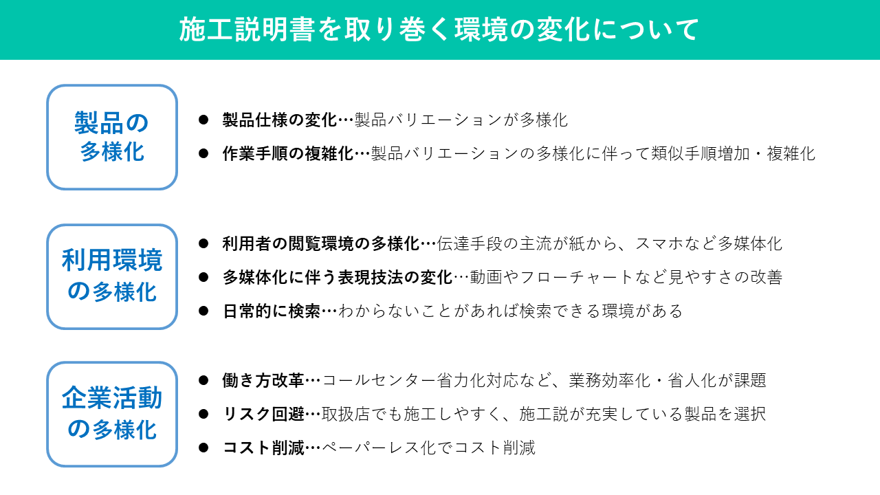 【マニュアル制作コラム：第10回】課題解決が難しい施工説明書の改善