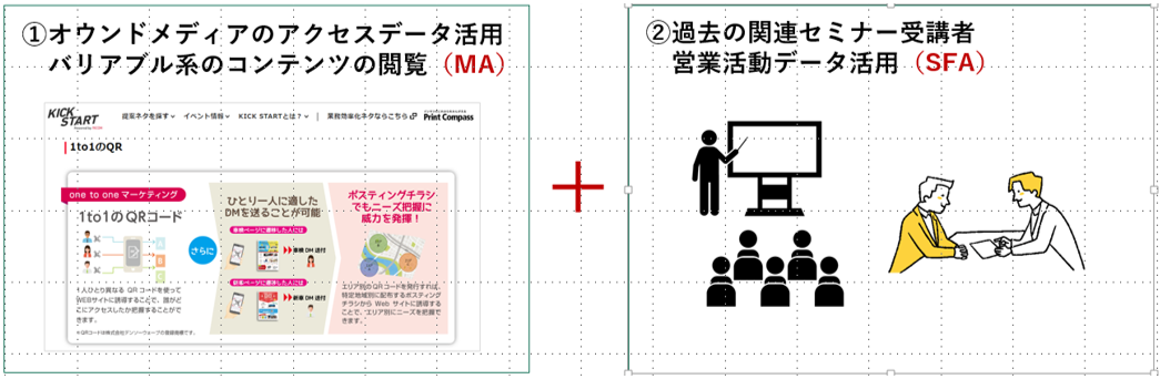 ―紙DM×デジタルの新しい取り組み―