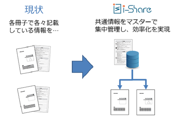 PL法対策を含む取扱説明書・マニュアルの制作を効率化！