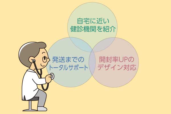 健保向け特定健診の受診勧奨サービス