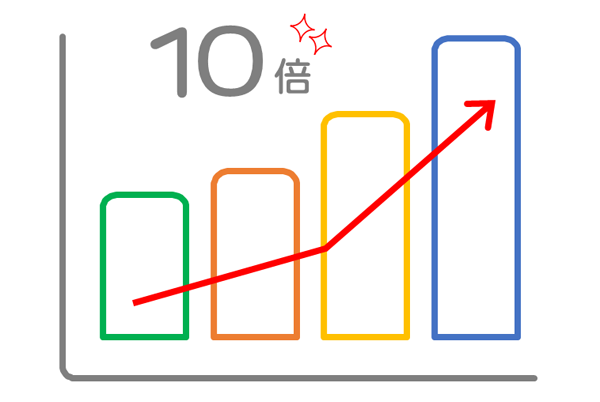 お問い合わせ数10倍！クイックスが実践したwebマーケティングとは？（前編）