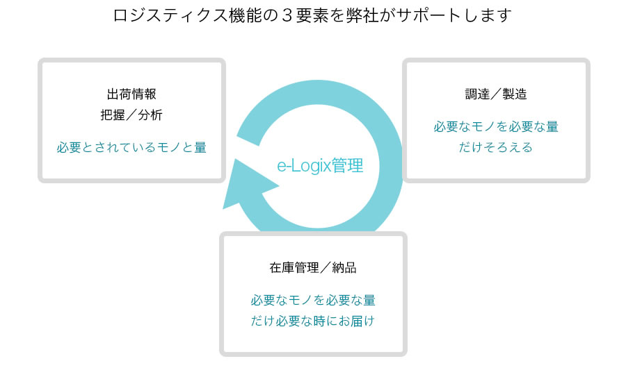 クイックスの印刷・在庫管理サービスが教育業界に選ばれる理由