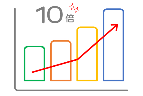 お問い合わせ数10倍！クイックスが実践したwebマーケティングとは？（後編）