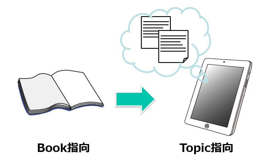 【マニュアル制作コラム：第6回】トピックライティングの勧め