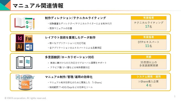 クイックスと製品マニュアルについての関連情報