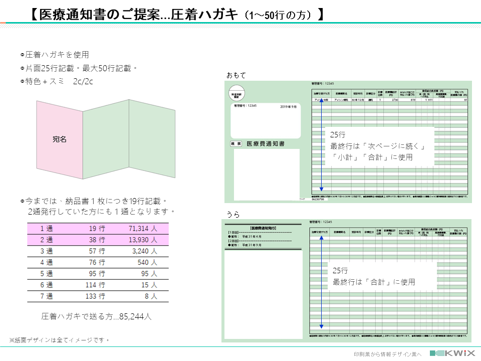 医療費通知書の発送枚数を減らして、郵送コストを削減！
