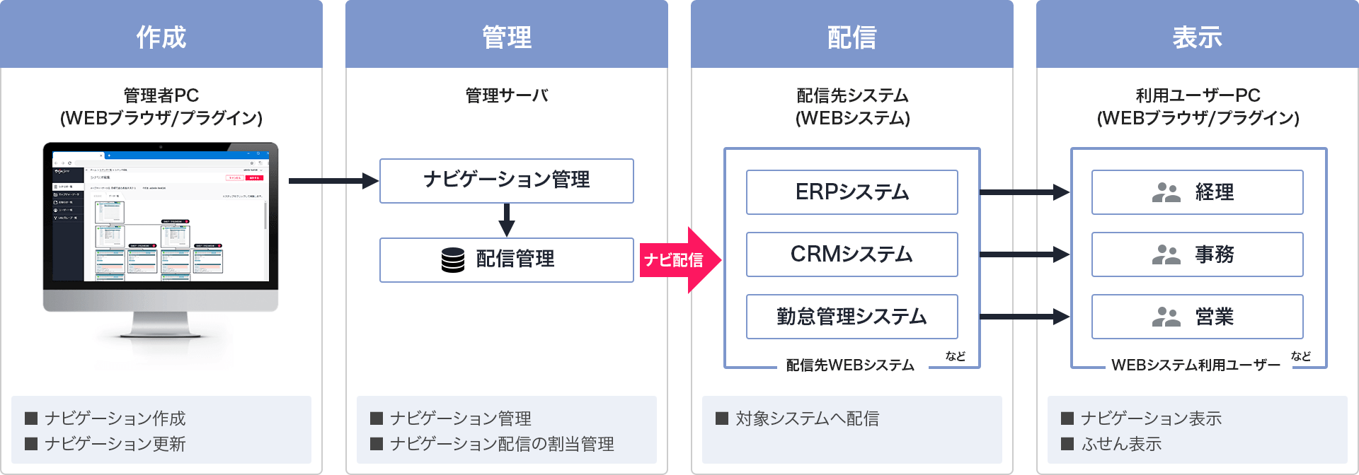 システム構成イメージ