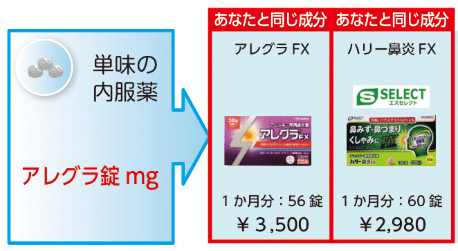 レセプトデータをいただければ、個人ごとの通知が可能です。