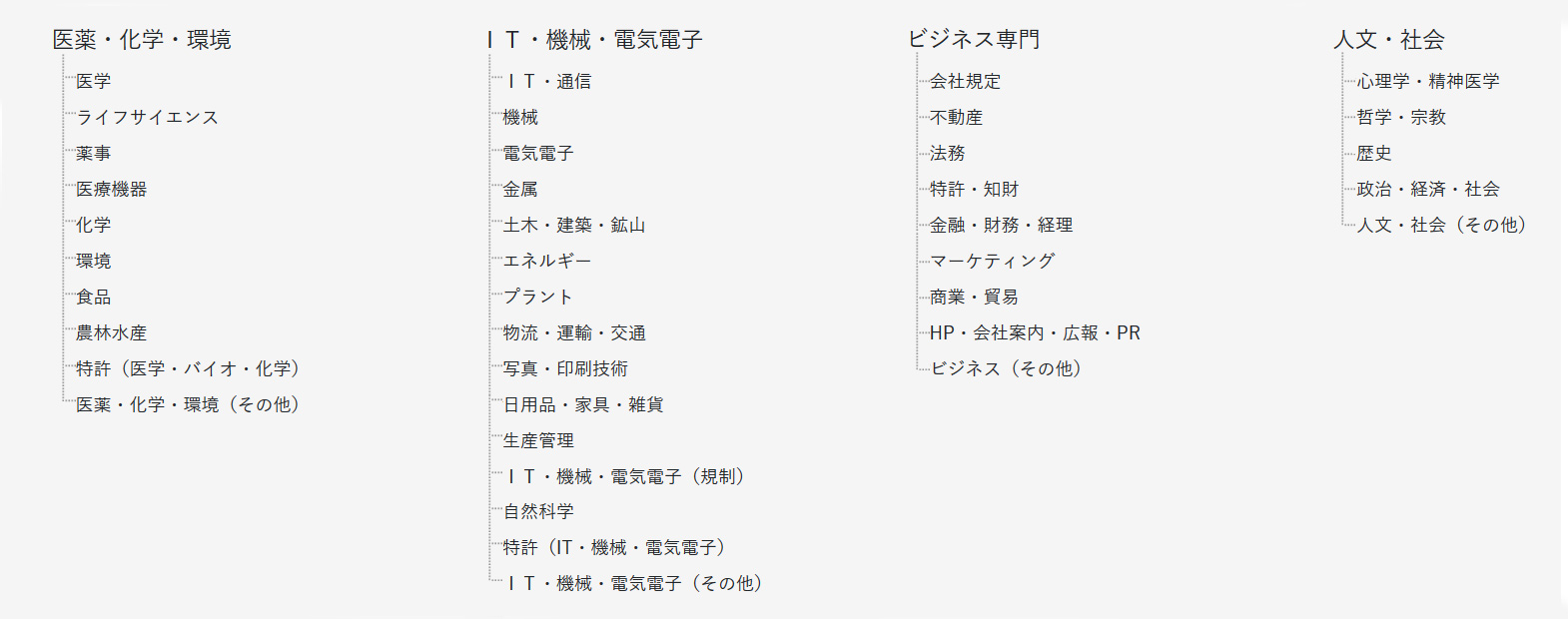 専門分野データベース